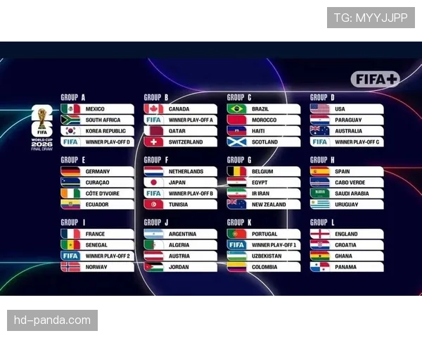 2026世界杯48支球队如何分组成12个小组的规则解析