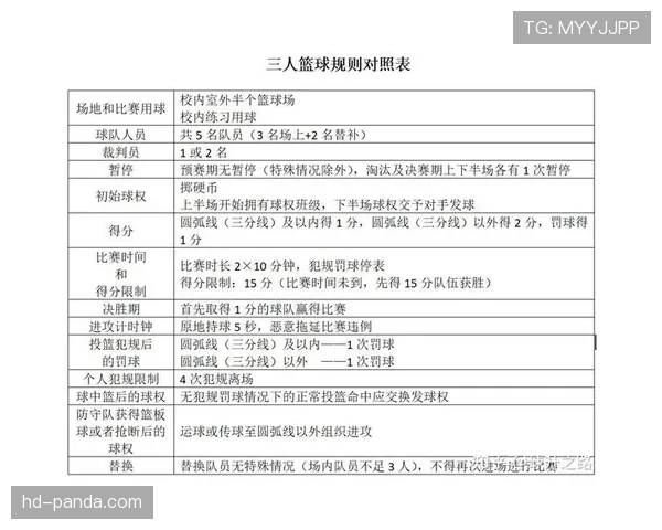 篮球规则：什么是干扰发球违例及如何判定？