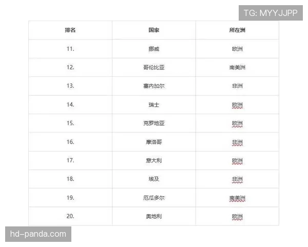 2026世界杯小组第三如何排名 2026世界杯小组第三如何排名
