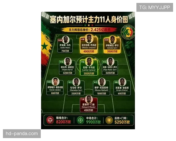 塞内加尔2026世界杯能否再成黑马出线形势与阵容前景分析