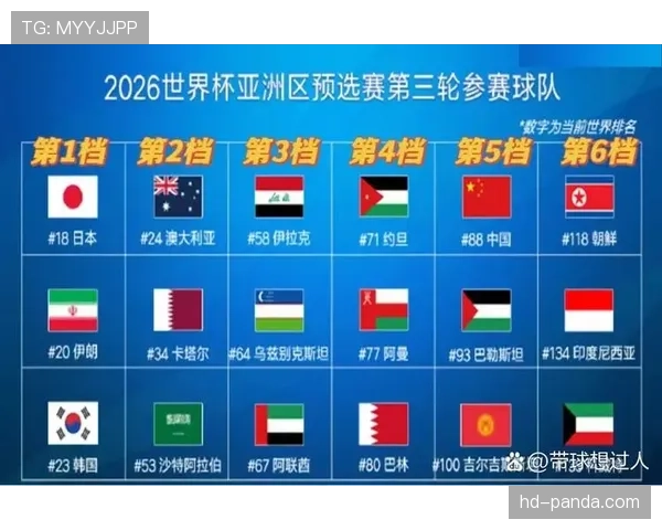 2026世界杯最新小组筛选规则